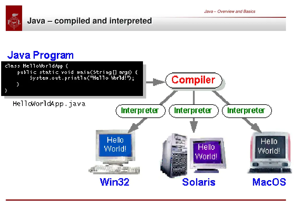 java overview and basics 5