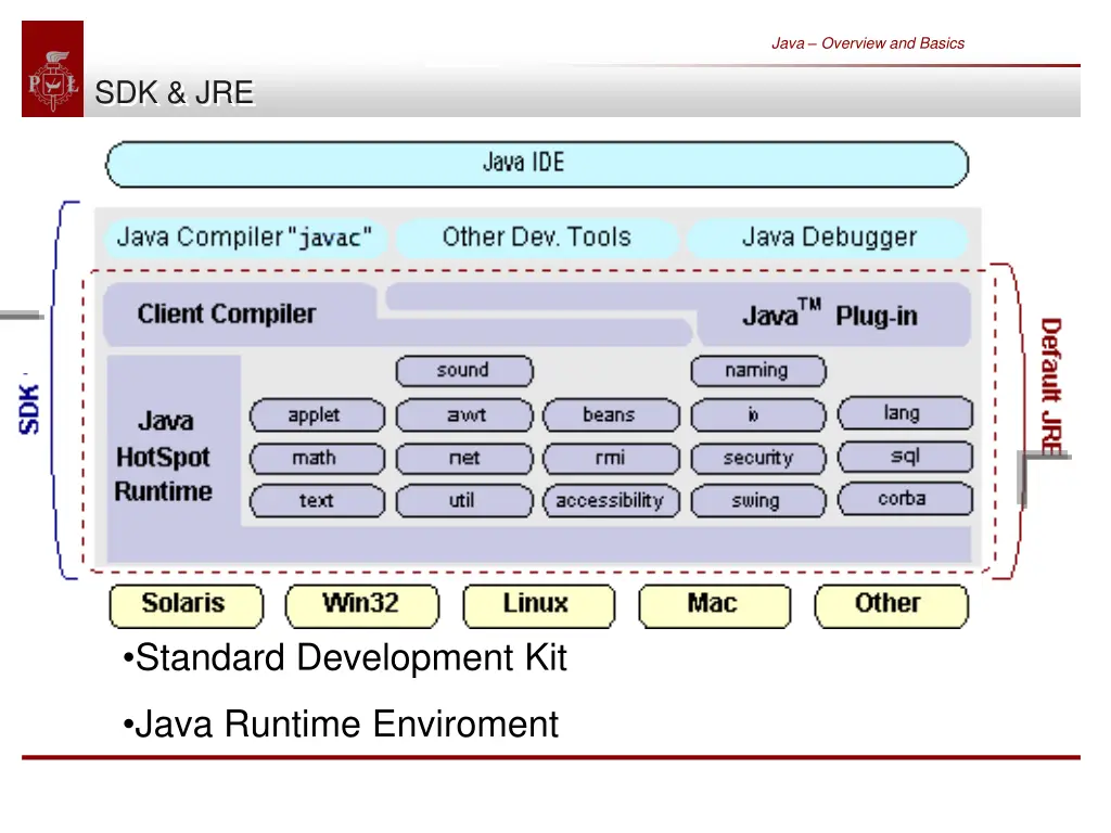 java overview and basics 9