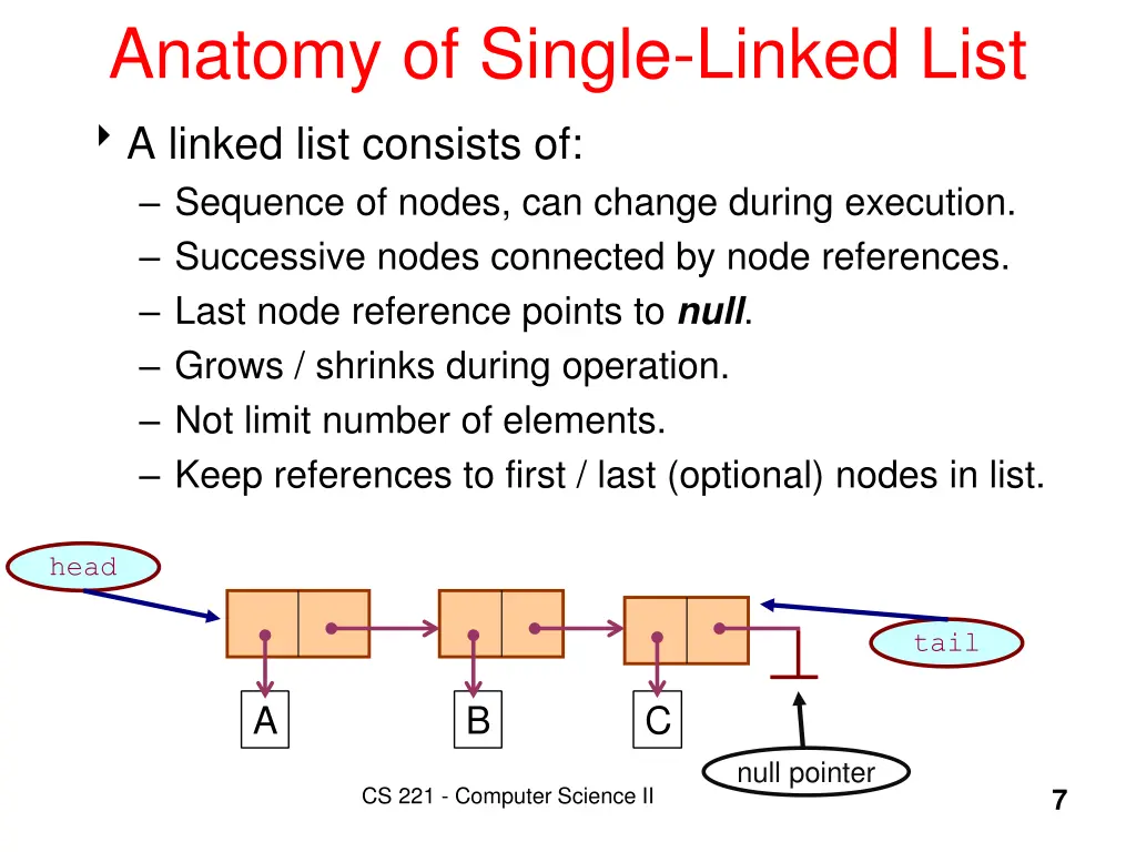 anatomy of single linked list