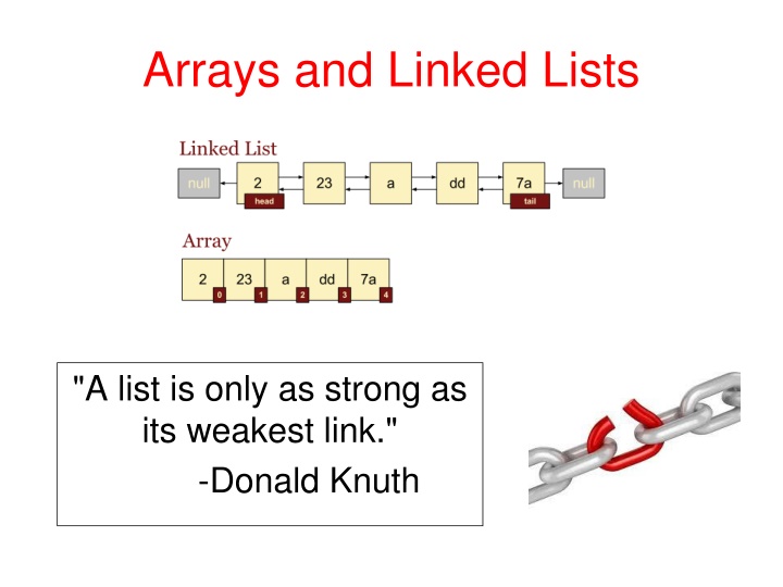 arrays and linked lists