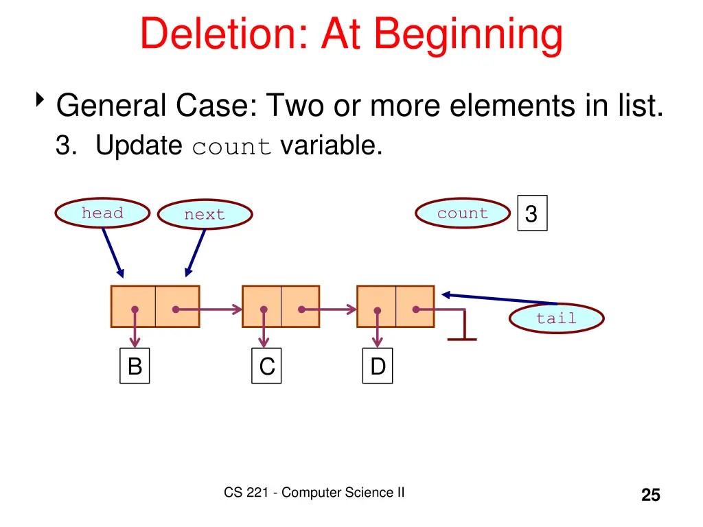 deletion at beginning 3