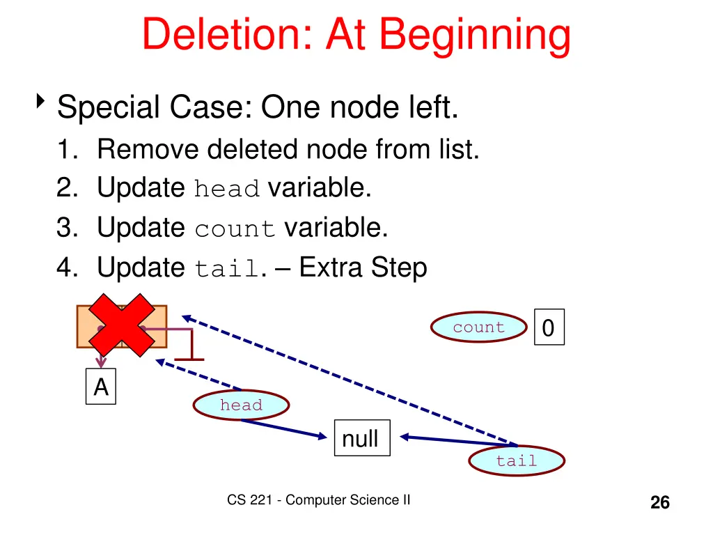 deletion at beginning 4