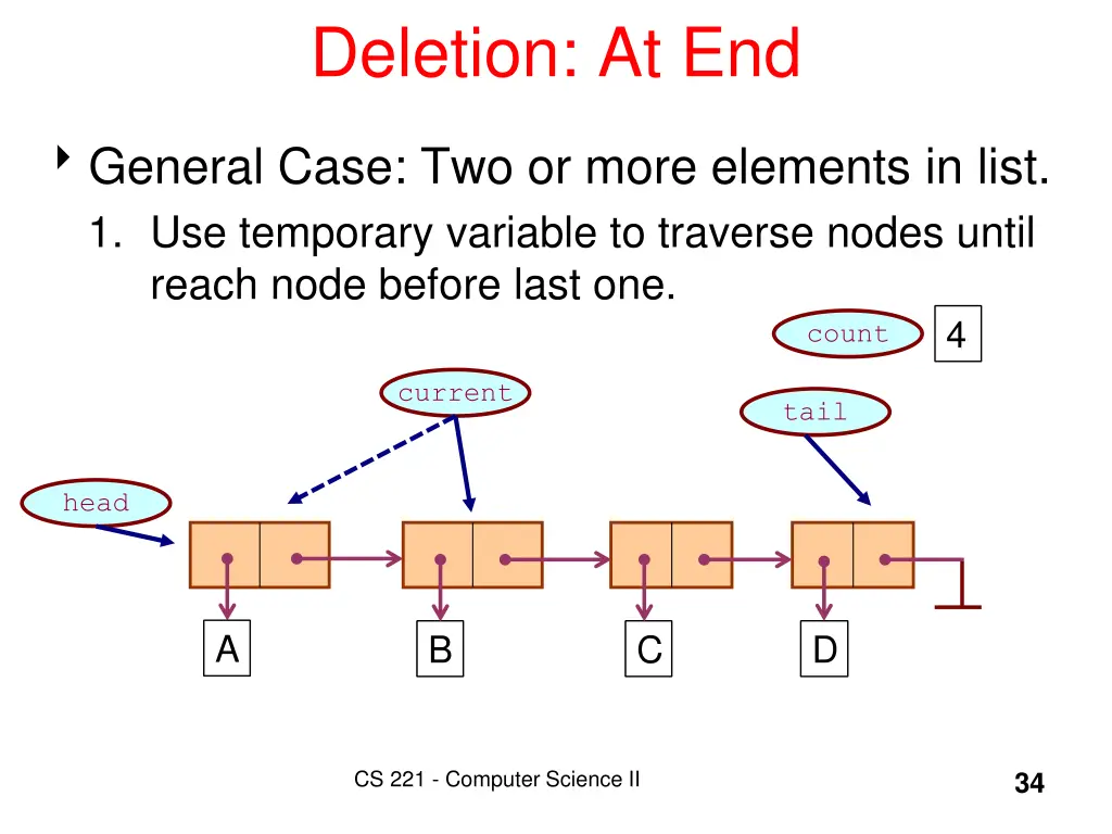 deletion at end 3