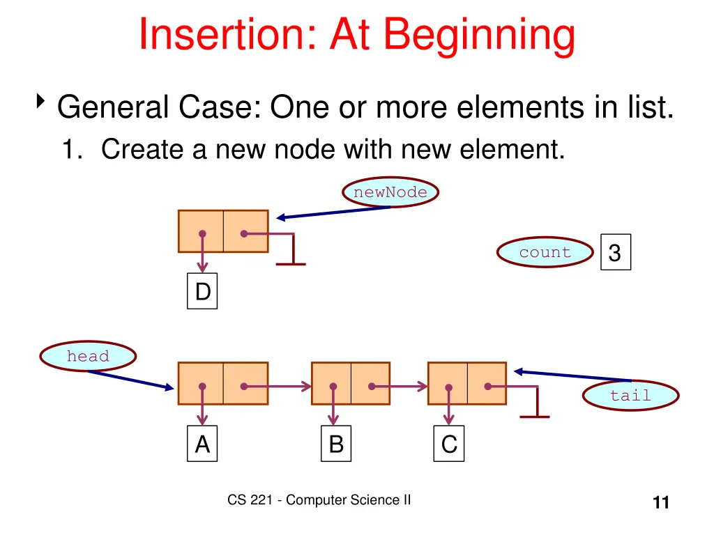 insertion at beginning 1