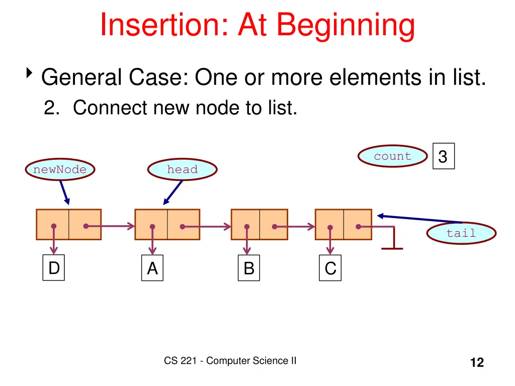 insertion at beginning 2