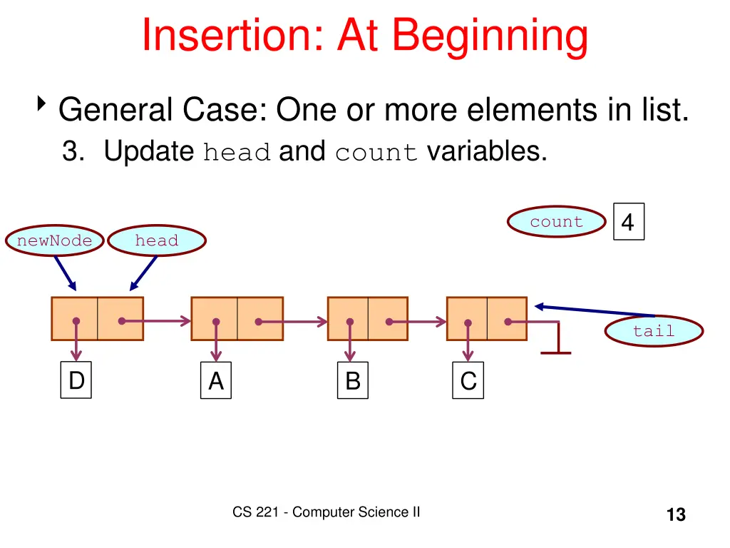 insertion at beginning 3