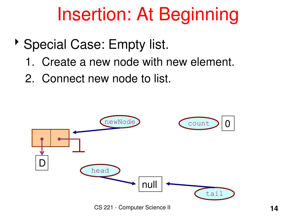 insertion at beginning 4