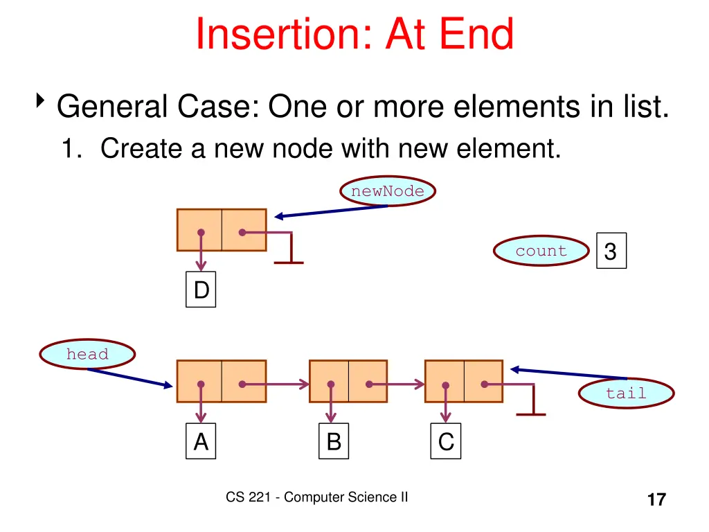 insertion at end 1