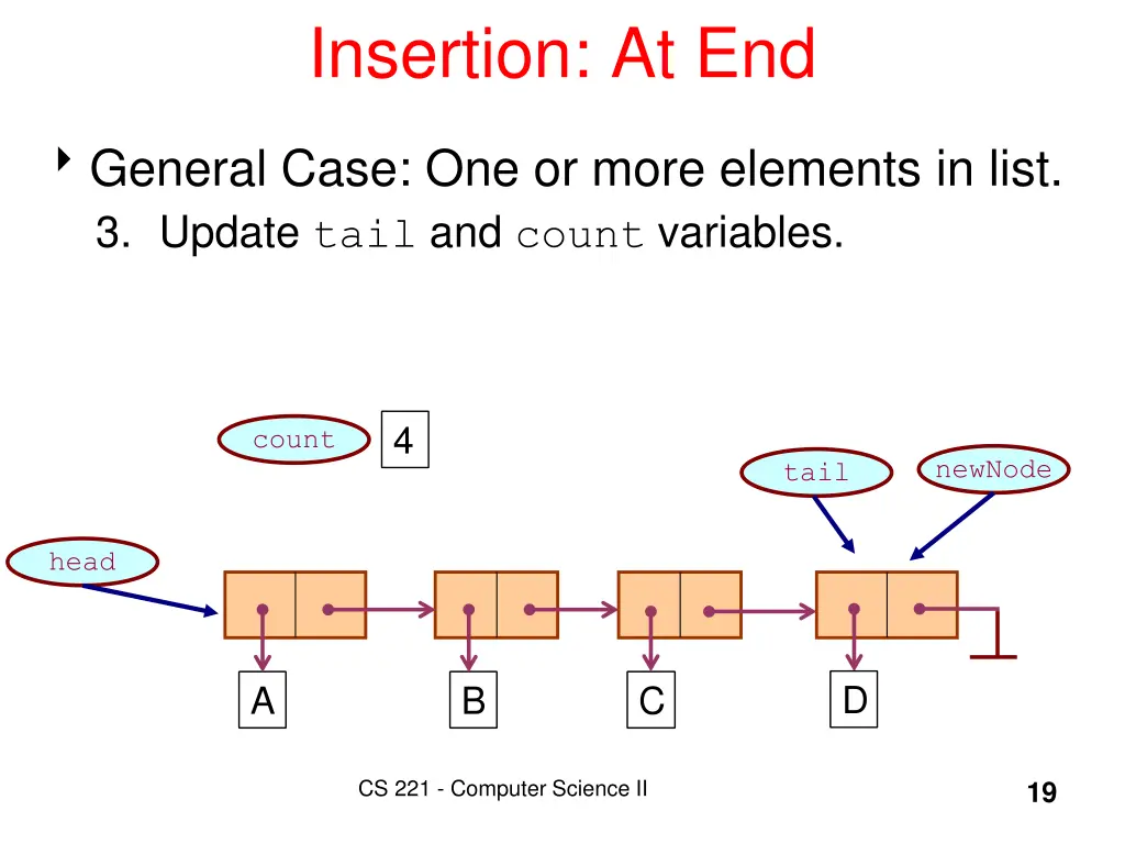 insertion at end 3