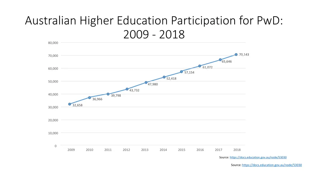 australian higher education participation