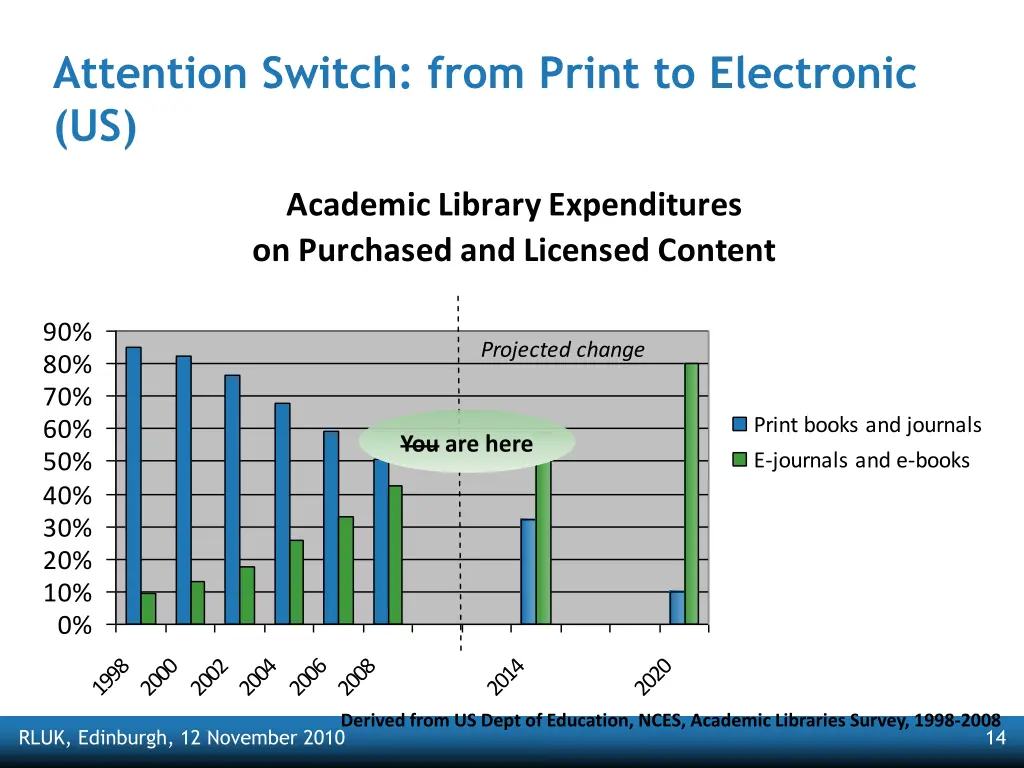 attention switch from print to electronic us