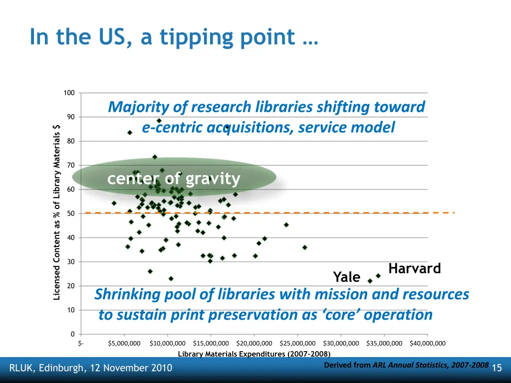 in the us a tipping point