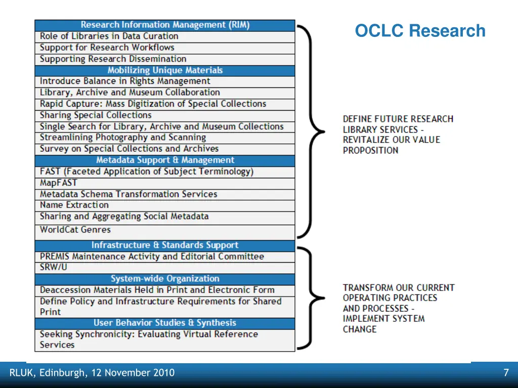 oclc research