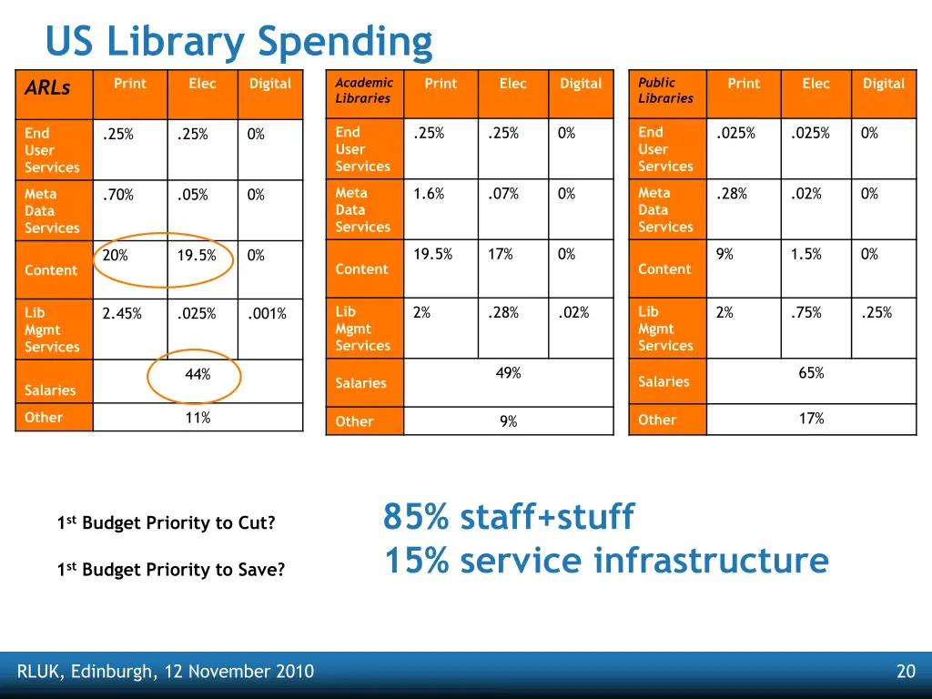 us library spending