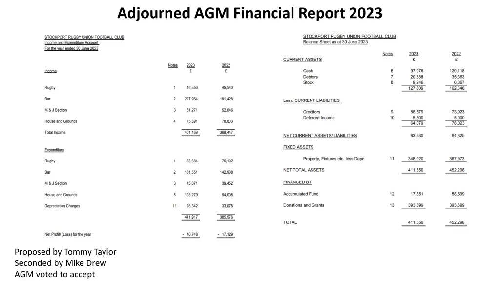 adjourned agm financial report 2023