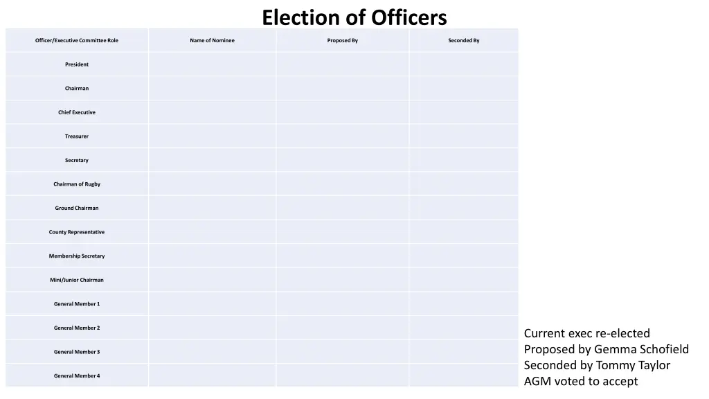 election of officers