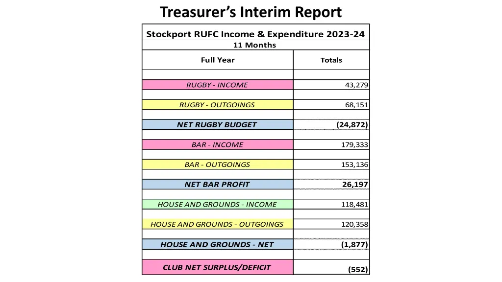 treasurer s interim report