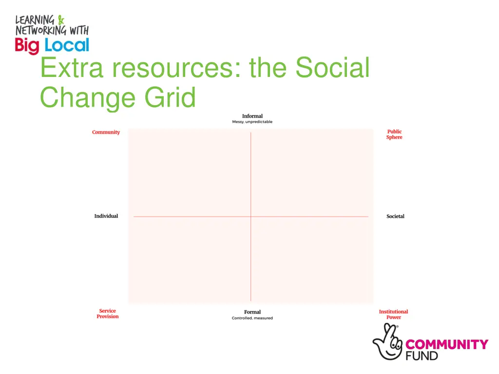 extra resources the social change grid 1