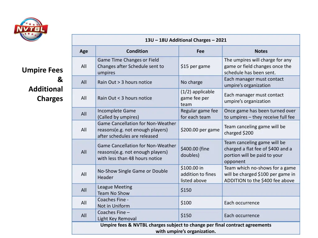 13u 18u additional charges 2021