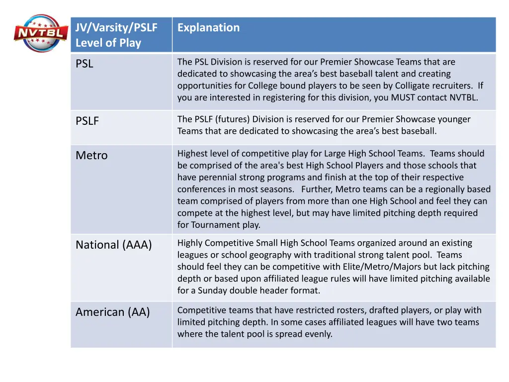 jv varsity pslf level of play