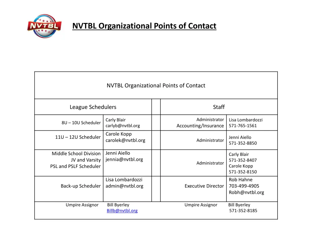 nvtbl organizational points of contact