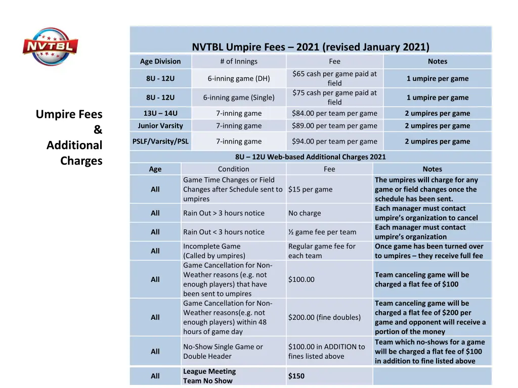 nvtbl umpire fees 2021 revised january 2021