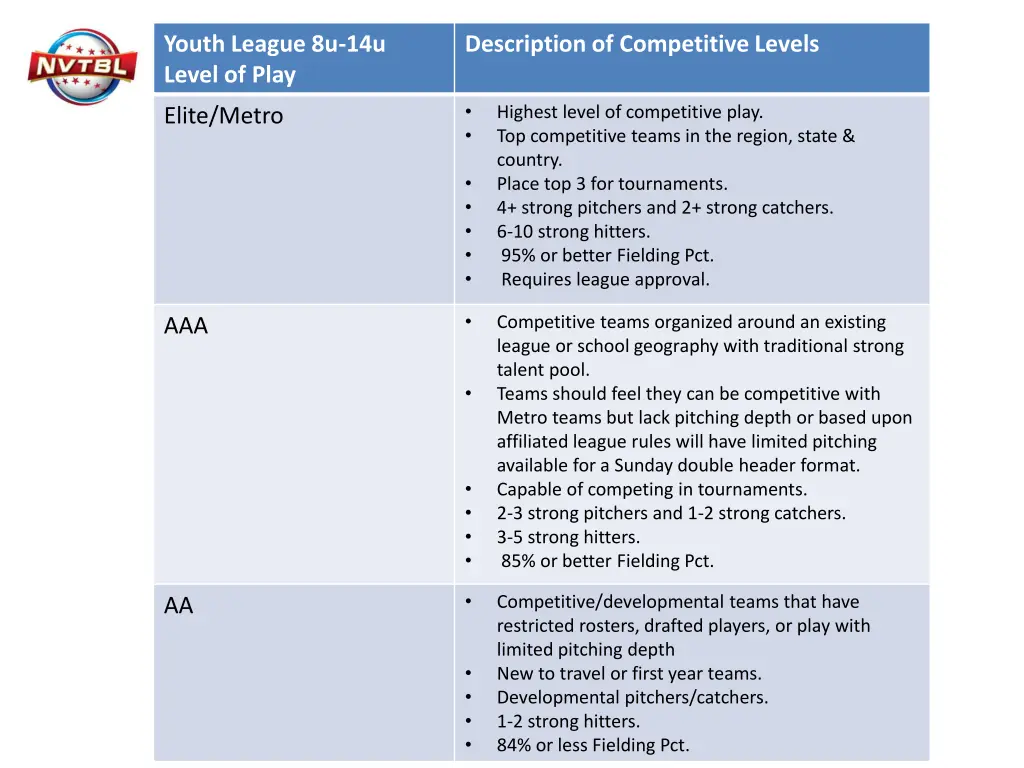 youth league 8u 14u level of play