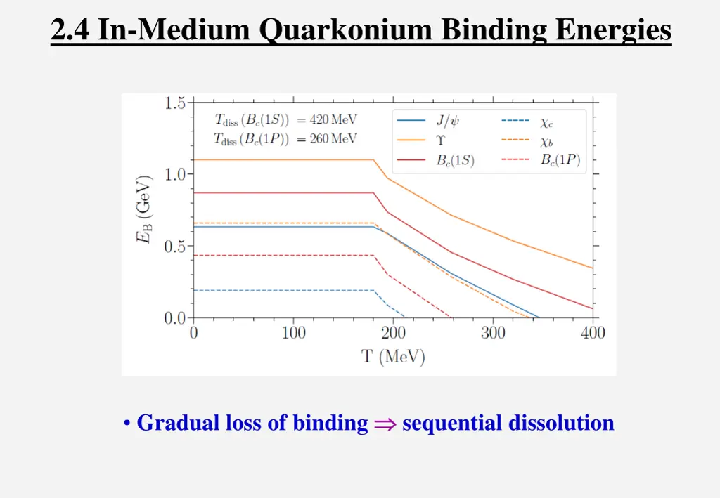 2 4 in medium quarkonium binding energies