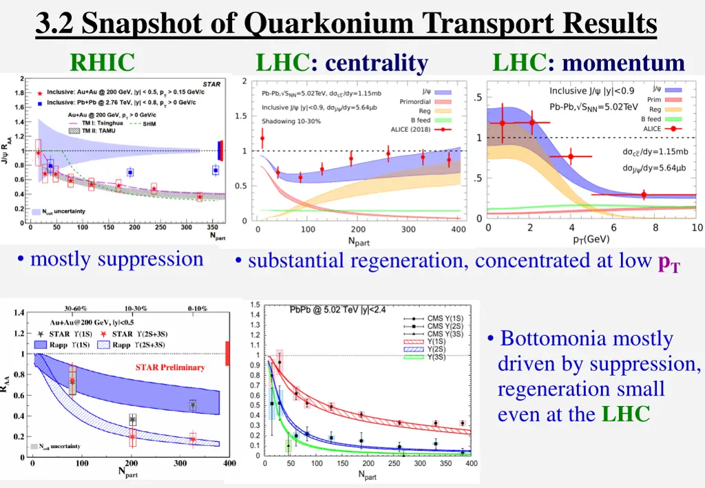 3 2 snapshot of quarkonium transport results rhic