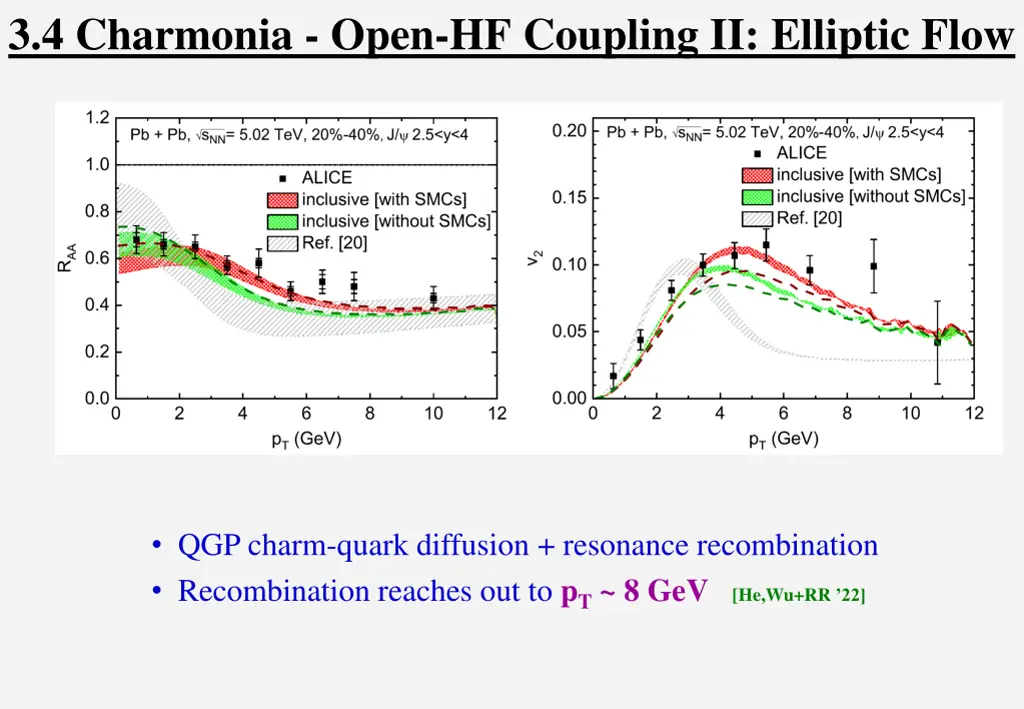 3 4 charmonia open hf coupling ii elliptic flow