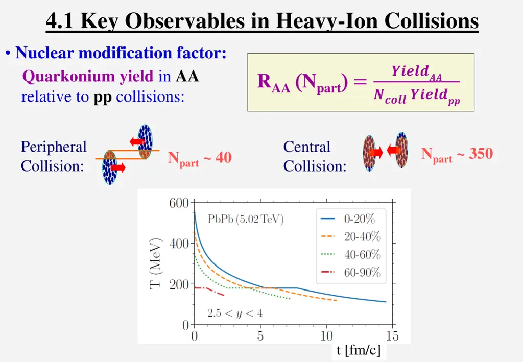 4 1 key observables in heavy ion collisions