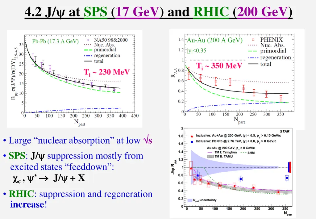 4 2 j at sps 17 gev and rhic 200 gev