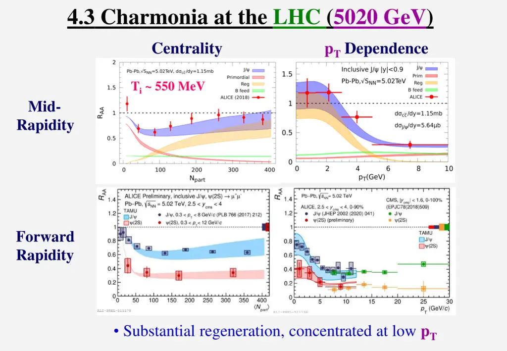 4 3 charmonia at the lhc 5020 gev