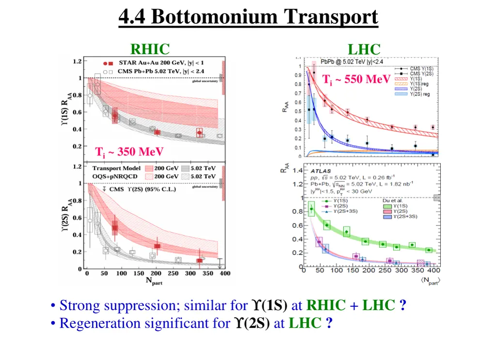 4 4 bottomonium transport