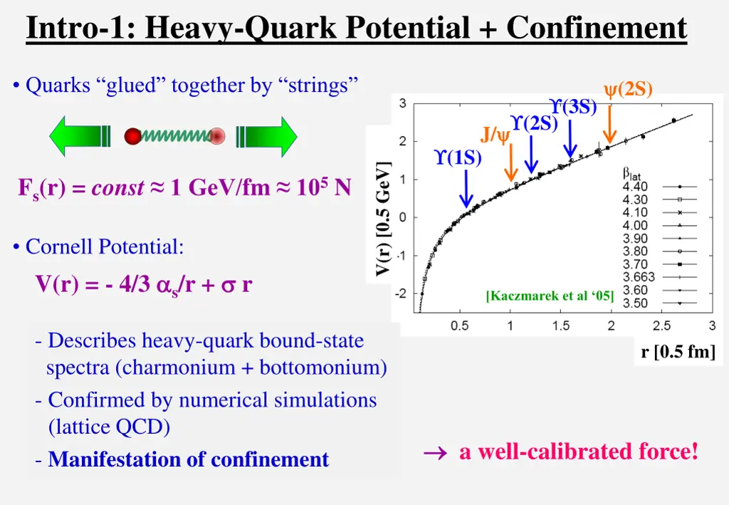 intro 1 heavy quark potential confinement