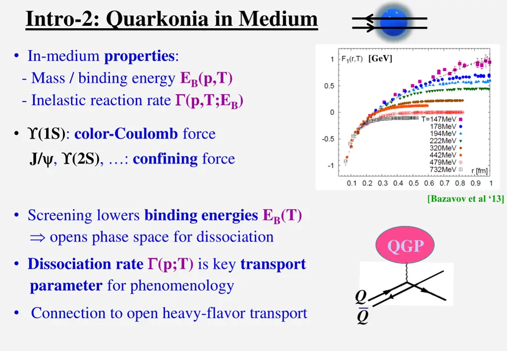 intro 2 quarkonia in medium