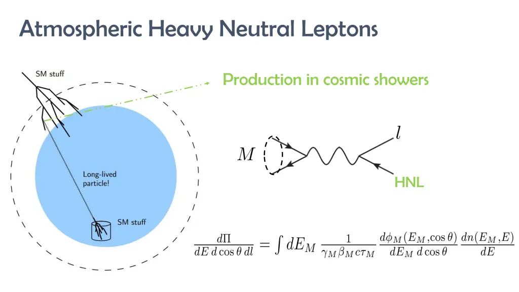 atmospheric heavy neutral leptons 1