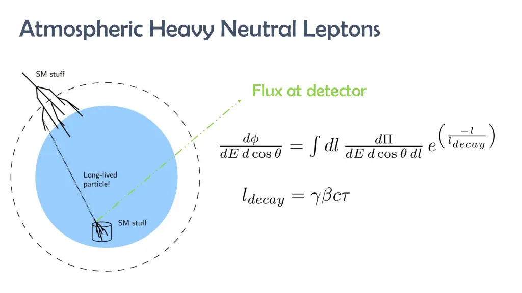 atmospheric heavy neutral leptons 2