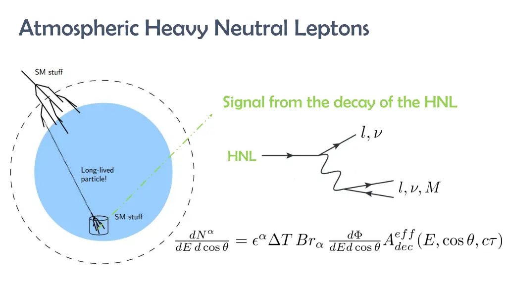 atmospheric heavy neutral leptons 3