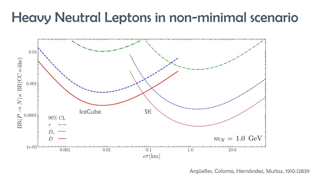 heavy neutral leptons in non minimal scenario