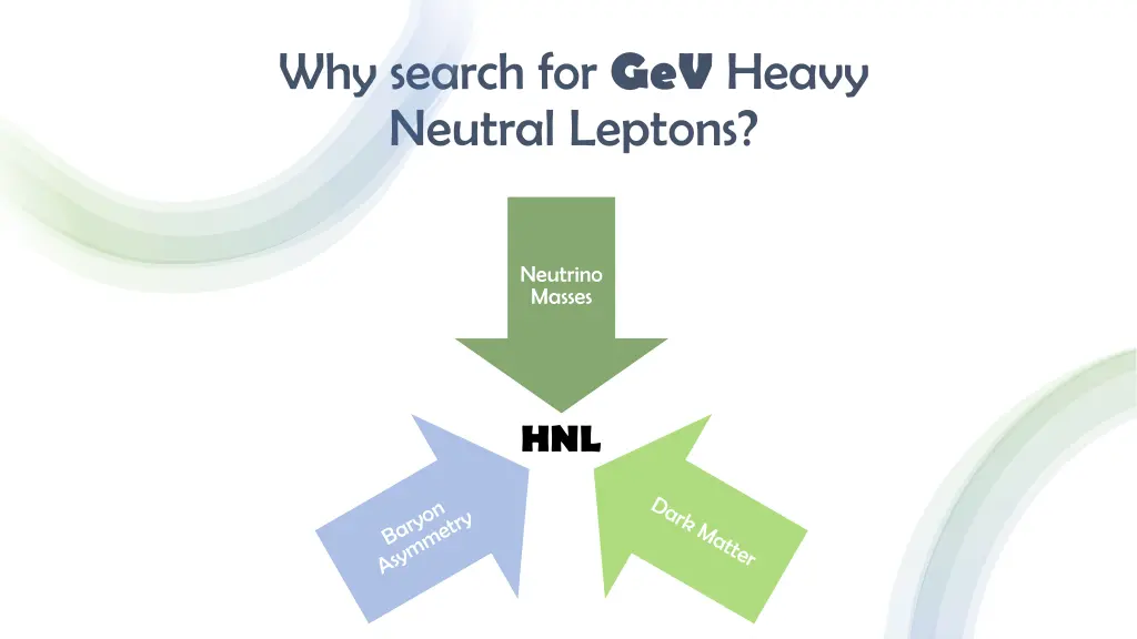 why search for gev heavy neutral leptons