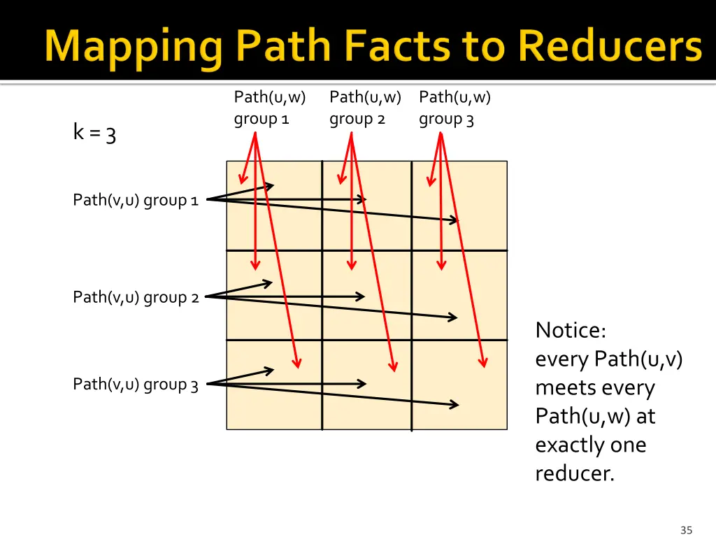 path u w group 1