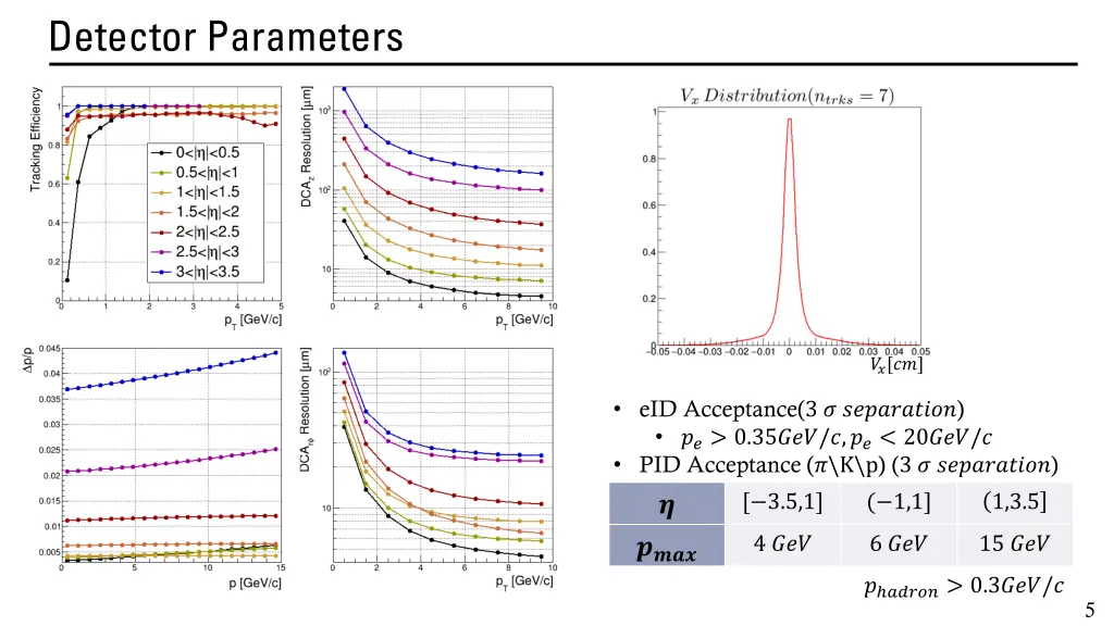 detector parameters