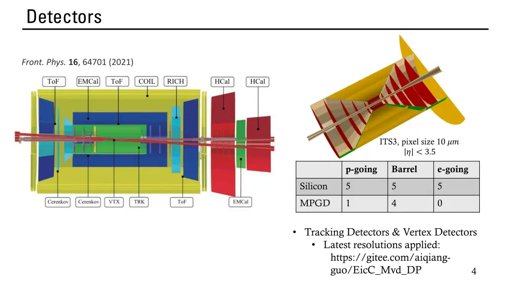 detectors