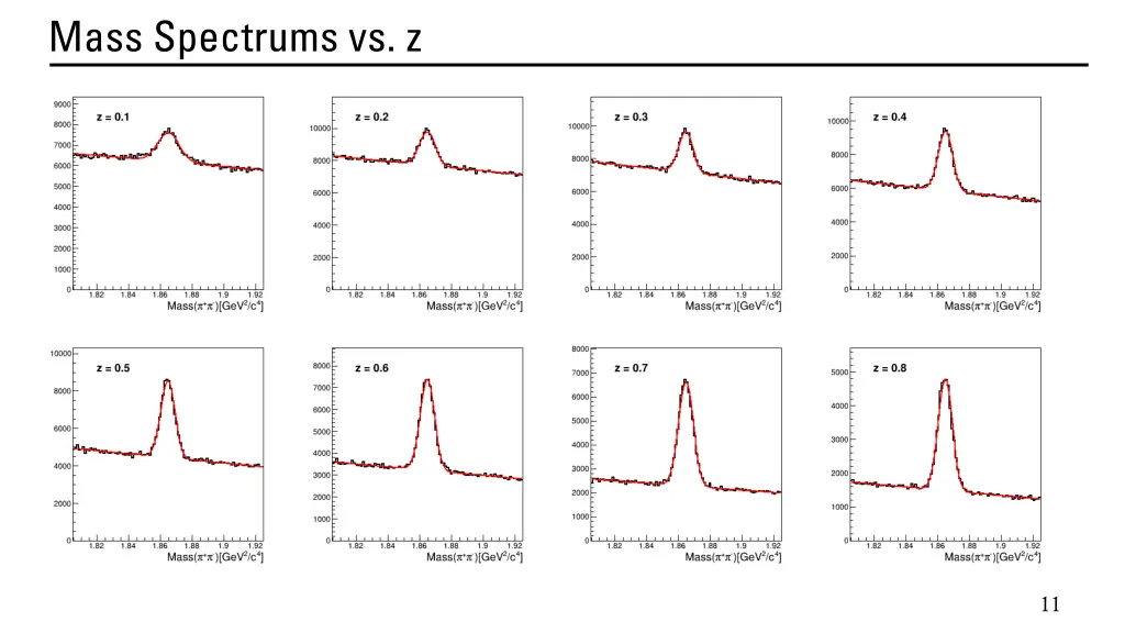 mass spectrums vs z