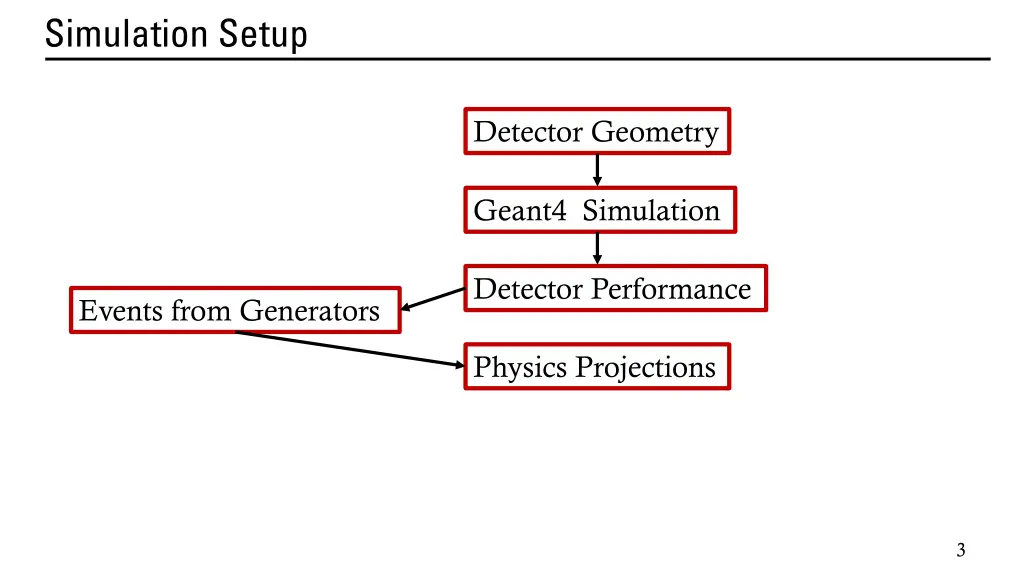 simulation setup