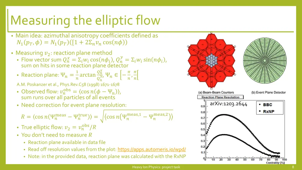 measuring the elliptic flow