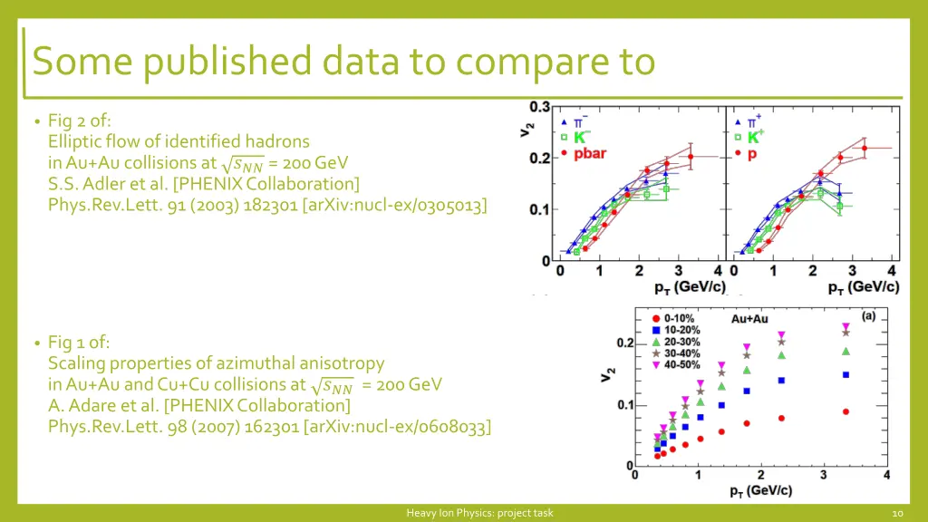 some published data to compare to