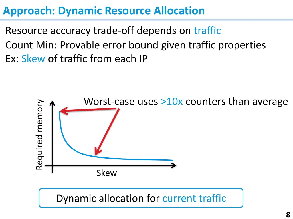 approach dynamic resource allocation