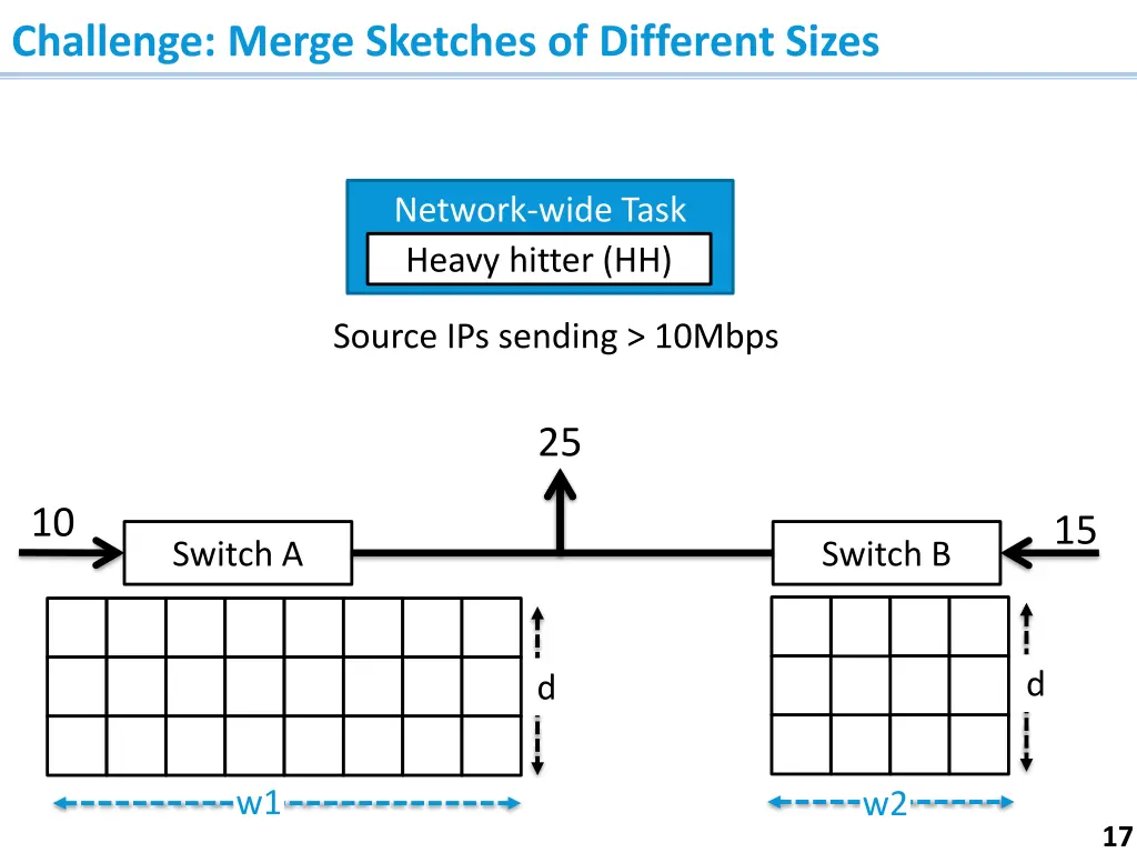 challenge merge sketches of different sizes